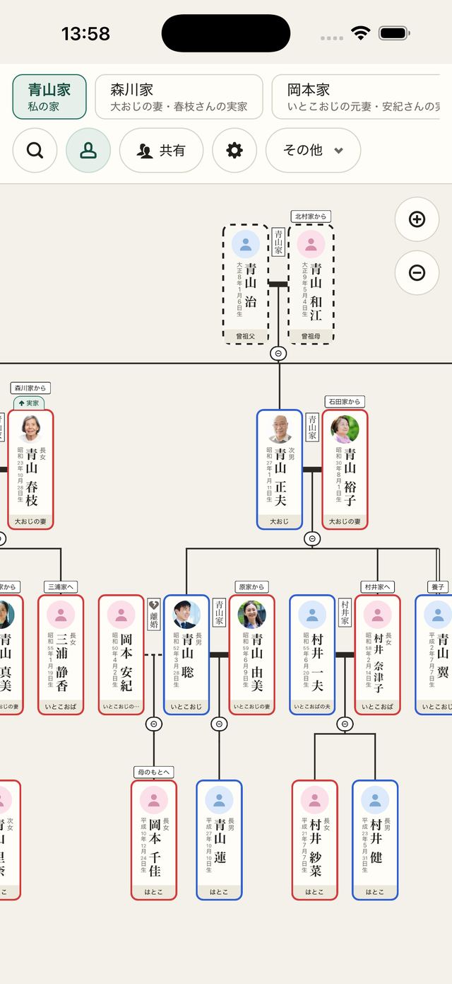家系図の画面